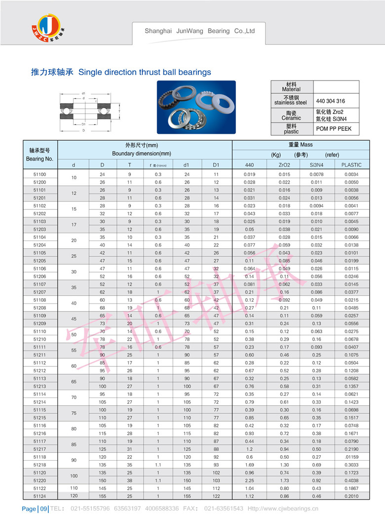 不锈钢推力球轴承